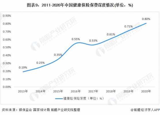 发达国家保费（发达国家保险普及率）-图3