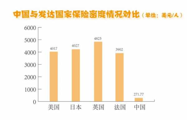 发达国家保费（发达国家保险普及率）-图2