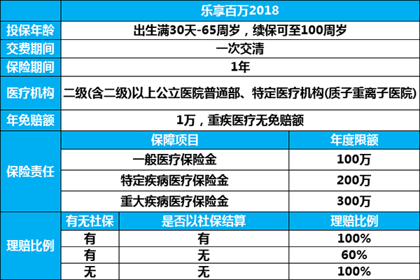 乐享百万保费（乐享百万保费明细）-图2