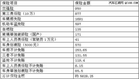 新单标准保费前十（新单保费和标准保费的区别）-图3