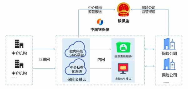 中国保信车险系统（中国保信ciitc网站）-图1