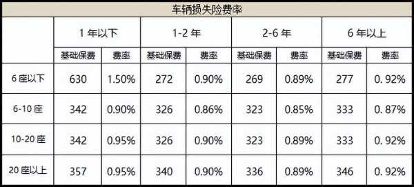 车险多少合适（一般车险多少合适）-图1