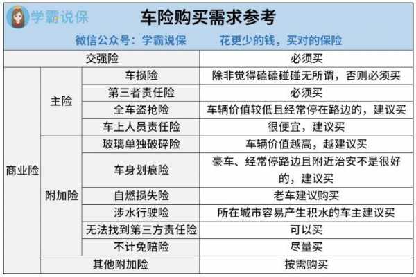 车险有多少个附加险（车险附加险有哪些,分别的作用是什么）-图3