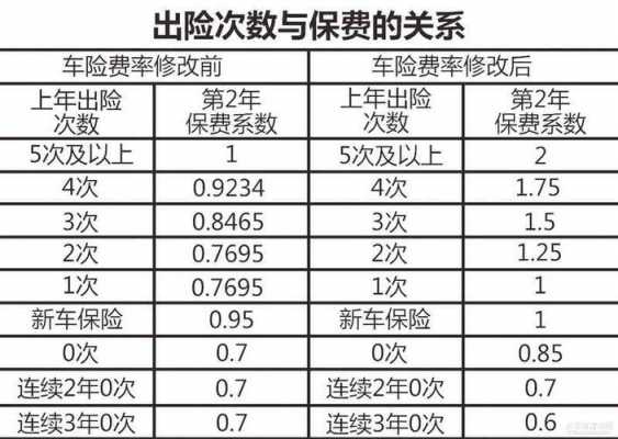 人保财险汽车折旧率（保险公司汽车折旧率）-图3