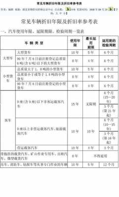 人保财险汽车折旧率（保险公司汽车折旧率）-图2