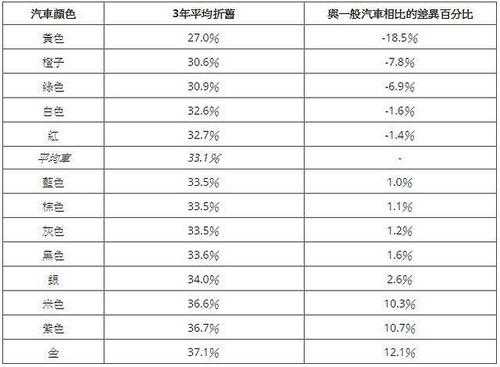 人保财险汽车折旧率（保险公司汽车折旧率）-图1