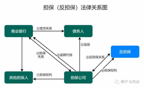 为贷款担保的担保费用（为贷款担保的担保费用谁承担）-图1