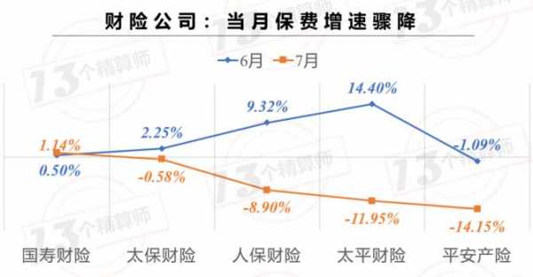 保费增速怎么计算（保费增加怎么算）-图2