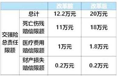 保费增速怎么计算（保费增加怎么算）-图1