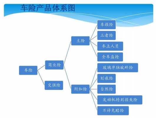 银行车险（银行车险营销方案）-图1