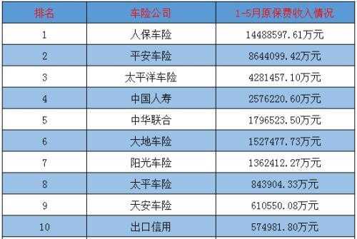 人民人保车险（人民保险车险价格查询）-图2