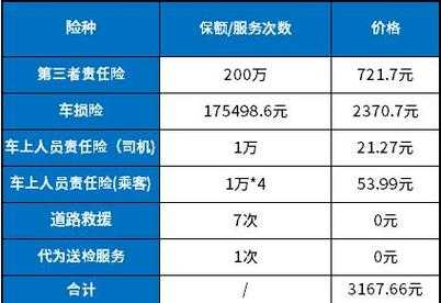 人民人保车险（人民保险车险价格查询）-图3