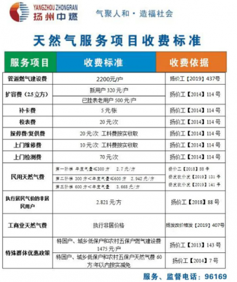 扬州燃气险保费（燃气保险费20保什么呢）-图3