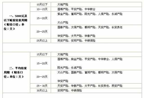 中银车险赔付几天到账（中银车险报案）-图3