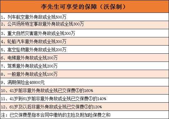 人保寿险c款（人保寿险品种）-图2