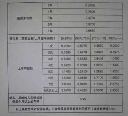 车险费用4月1日（车险费用4月1日是多少）-图2