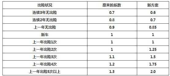 应收保费案例分析（应收保费的重要性）-图3