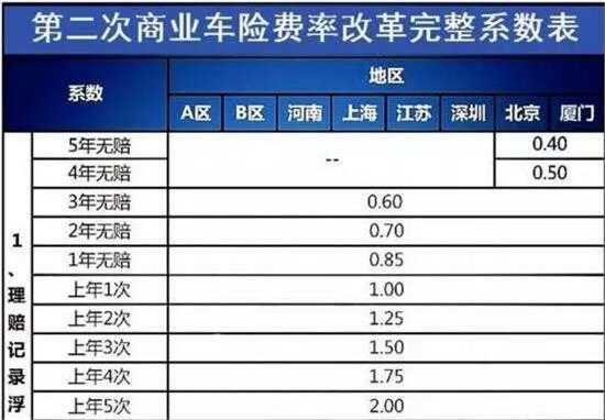 河北车险费率改革（河北车险提前60天还是90天）-图1