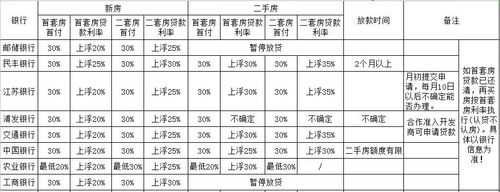 新房办按揭保费多少（房贷按揭保险费）-图2