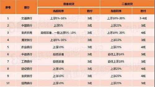 新房办按揭保费多少（房贷按揭保险费）-图1