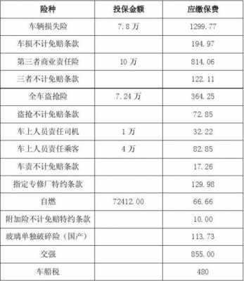 保骉车险价格（汽车保险 车价）-图3