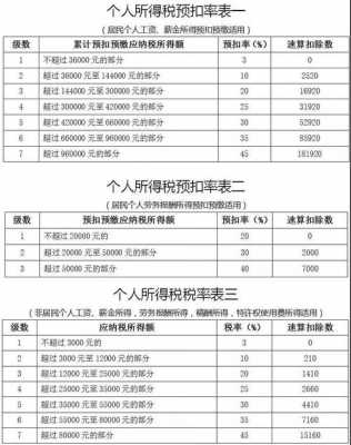 计提的社保费税前扣除（计提社保并扣款分录）-图2