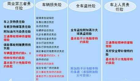 全保车险应赔偿比例多少（车全保能理赔多少钱）-图1