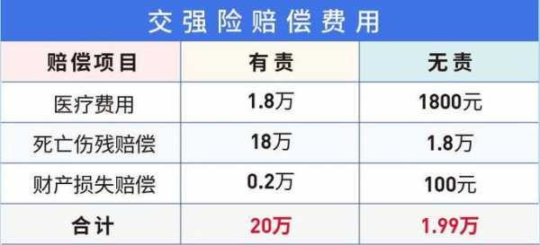 全保车险应赔偿比例多少（车全保能理赔多少钱）-图3