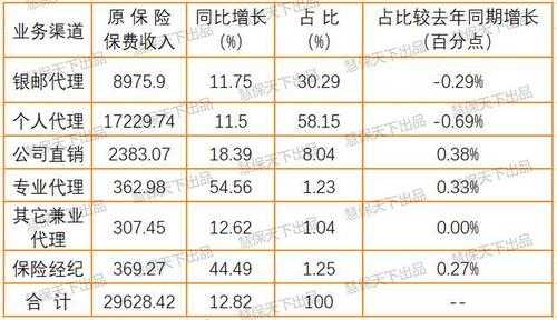 期交的规模保费怎么算（什么是规模保费）-图1