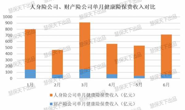 2016年健康险保费（2019年健康险）-图1