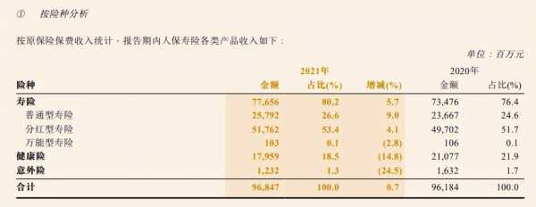 人保财险财报（人保财险2020年财报）-图1