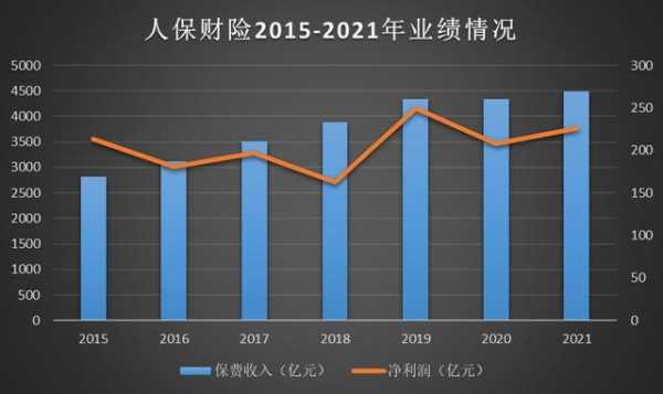 人保财险财报（人保财险2020年财报）-图2