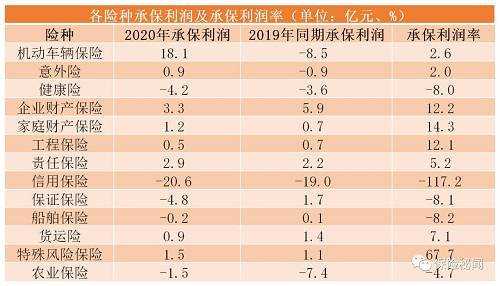 人保财险财报（人保财险2020年财报）-图3