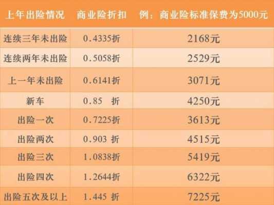 商业车险一年报几次（汽车商业险一年可以出险几次）-图2