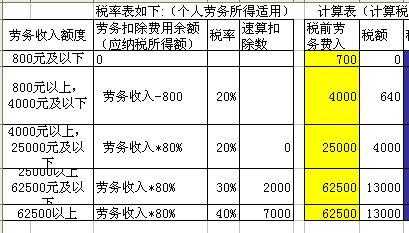 建筑业劳保费收入税率（建筑行业劳保费计什么科目）-图1