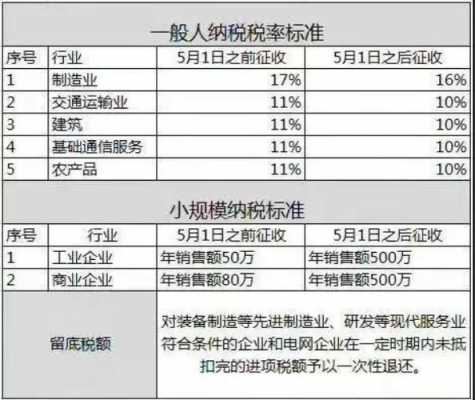 建筑业劳保费收入税率（建筑行业劳保费计什么科目）-图2