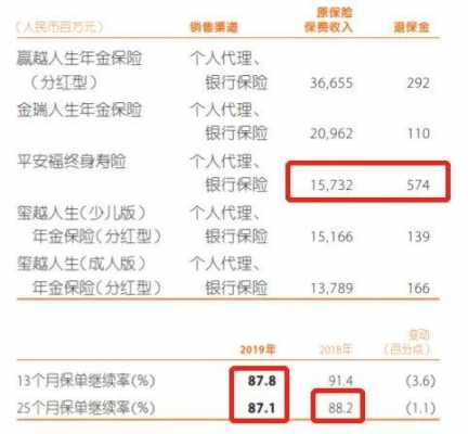 平安保险公司退保费率（平安退保费用比例怎么算）-图1