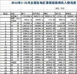 2014年保费收入表（2013年保费收入）-图1