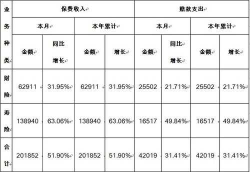 2014年保费收入表（2013年保费收入）-图2