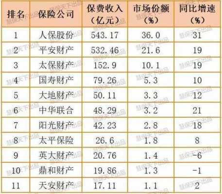 2013财产险保费收入（2019年财产保险公司保费收入排行）-图3