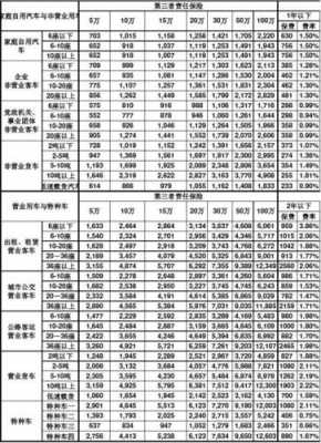 商业车险费率改革方案（2020商业车险费改后价格表）-图2