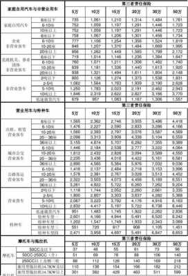 商业车险费率改革方案（2020商业车险费改后价格表）-图1