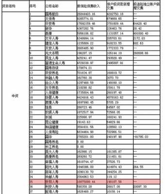 人身险业务保费收入（人身保险公司原保险保费收入情况表）-图1