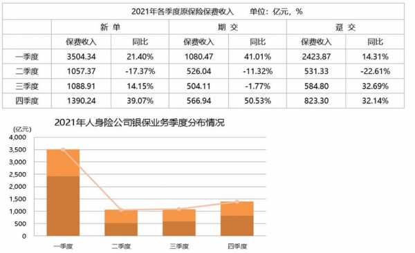 人身险业务保费收入（人身保险公司原保险保费收入情况表）-图2