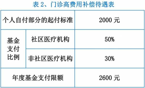 江苏省居民医保费用（江苏城镇医疗保险 费用）-图1