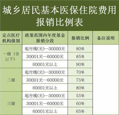 江苏省居民医保费用（江苏城镇医疗保险 费用）-图3