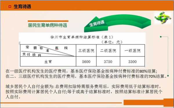 江苏省居民医保费用（江苏城镇医疗保险 费用）-图2