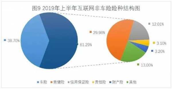 互联网车险理赔难例子（互联网车险平台十大排名）-图3