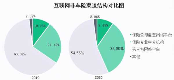 互联网车险理赔难例子（互联网车险平台十大排名）-图1