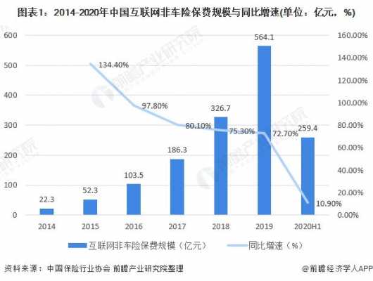 互联网车险理赔难例子（互联网车险平台十大排名）-图2